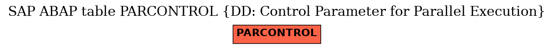 E-R Diagram for table PARCONTROL (DD: Control Parameter for Parallel Execution)