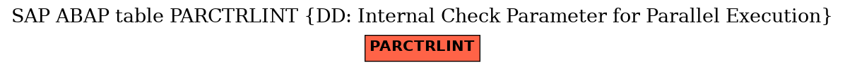 E-R Diagram for table PARCTRLINT (DD: Internal Check Parameter for Parallel Execution)