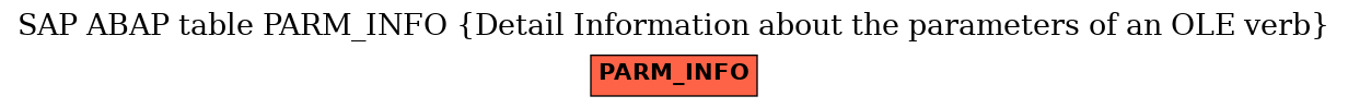 E-R Diagram for table PARM_INFO (Detail Information about the parameters of an OLE verb)