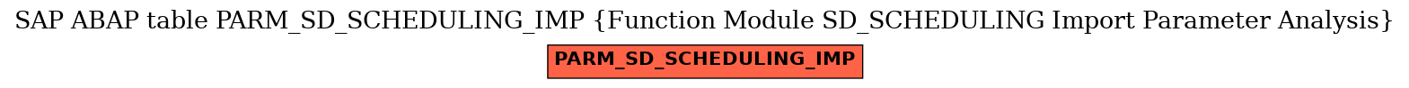 E-R Diagram for table PARM_SD_SCHEDULING_IMP (Function Module SD_SCHEDULING Import Parameter Analysis)