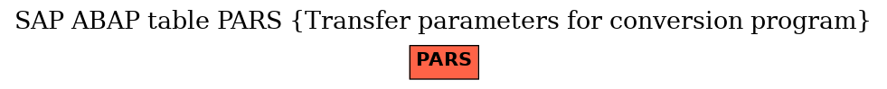 E-R Diagram for table PARS (Transfer parameters for conversion program)