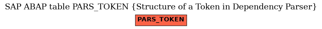 E-R Diagram for table PARS_TOKEN (Structure of a Token in Dependency Parser)