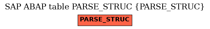 E-R Diagram for table PARSE_STRUC (PARSE_STRUC)