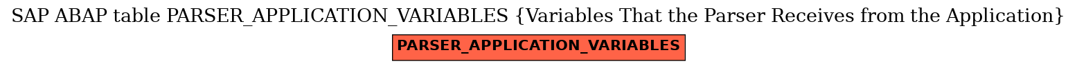E-R Diagram for table PARSER_APPLICATION_VARIABLES (Variables That the Parser Receives from the Application)