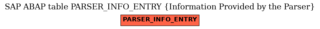 E-R Diagram for table PARSER_INFO_ENTRY (Information Provided by the Parser)