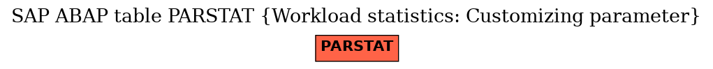 E-R Diagram for table PARSTAT (Workload statistics: Customizing parameter)