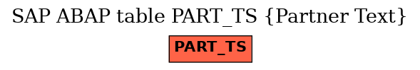 E-R Diagram for table PART_TS (Partner Text)