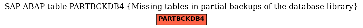 E-R Diagram for table PARTBCKDB4 (Missing tables in partial backups of the database library)