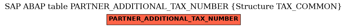 E-R Diagram for table PARTNER_ADDITIONAL_TAX_NUMBER (Structure TAX_COMMON)