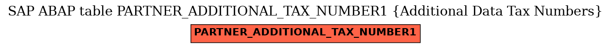 E-R Diagram for table PARTNER_ADDITIONAL_TAX_NUMBER1 (Additional Data Tax Numbers)