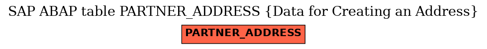 E-R Diagram for table PARTNER_ADDRESS (Data for Creating an Address)