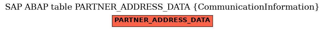 E-R Diagram for table PARTNER_ADDRESS_DATA (CommunicationInformation)