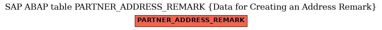 E-R Diagram for table PARTNER_ADDRESS_REMARK (Data for Creating an Address Remark)