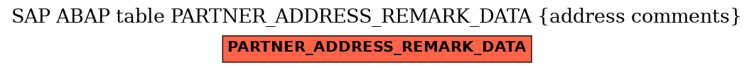 E-R Diagram for table PARTNER_ADDRESS_REMARK_DATA (address comments)