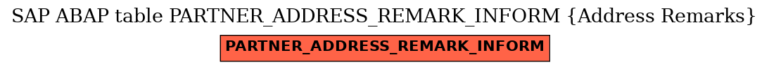 E-R Diagram for table PARTNER_ADDRESS_REMARK_INFORM (Address Remarks)