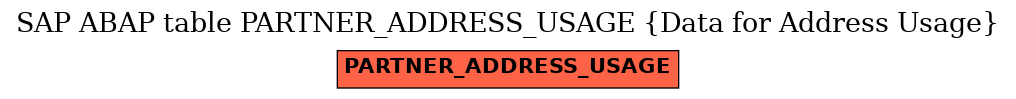 E-R Diagram for table PARTNER_ADDRESS_USAGE (Data for Address Usage)