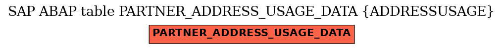 E-R Diagram for table PARTNER_ADDRESS_USAGE_DATA (ADDRESSUSAGE)