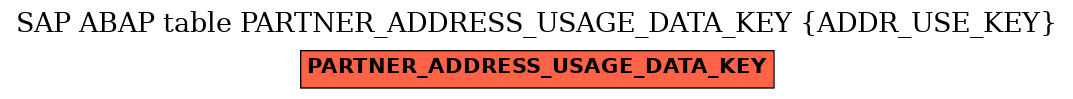 E-R Diagram for table PARTNER_ADDRESS_USAGE_DATA_KEY (ADDR_USE_KEY)