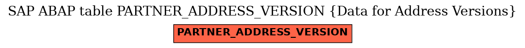 E-R Diagram for table PARTNER_ADDRESS_VERSION (Data for Address Versions)