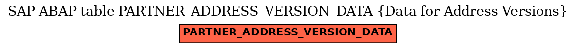 E-R Diagram for table PARTNER_ADDRESS_VERSION_DATA (Data for Address Versions)