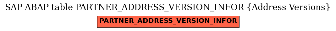 E-R Diagram for table PARTNER_ADDRESS_VERSION_INFOR (Address Versions)