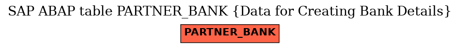 E-R Diagram for table PARTNER_BANK (Data for Creating Bank Details)