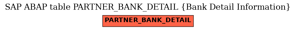 E-R Diagram for table PARTNER_BANK_DETAIL (Bank Detail Information)