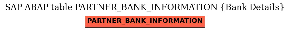 E-R Diagram for table PARTNER_BANK_INFORMATION (Bank Details)