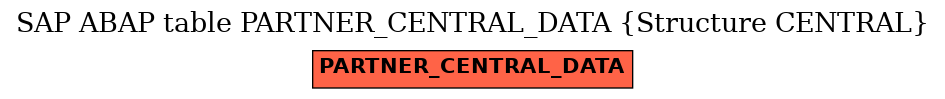 E-R Diagram for table PARTNER_CENTRAL_DATA (Structure CENTRAL)