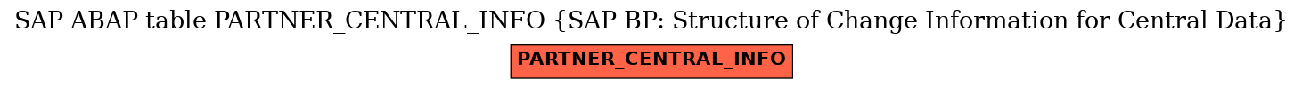 E-R Diagram for table PARTNER_CENTRAL_INFO (SAP BP: Structure of Change Information for Central Data)