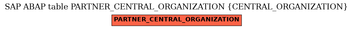 E-R Diagram for table PARTNER_CENTRAL_ORGANIZATION (CENTRAL_ORGANIZATION)