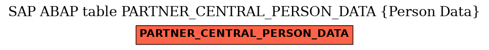 E-R Diagram for table PARTNER_CENTRAL_PERSON_DATA (Person Data)