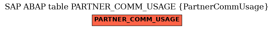 E-R Diagram for table PARTNER_COMM_USAGE (PartnerCommUsage)