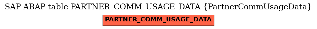 E-R Diagram for table PARTNER_COMM_USAGE_DATA (PartnerCommUsageData)