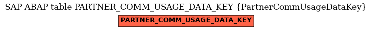 E-R Diagram for table PARTNER_COMM_USAGE_DATA_KEY (PartnerCommUsageDataKey)