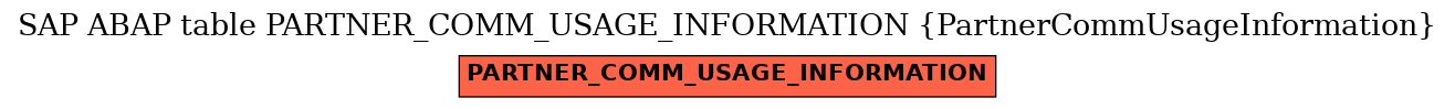 E-R Diagram for table PARTNER_COMM_USAGE_INFORMATION (PartnerCommUsageInformation)