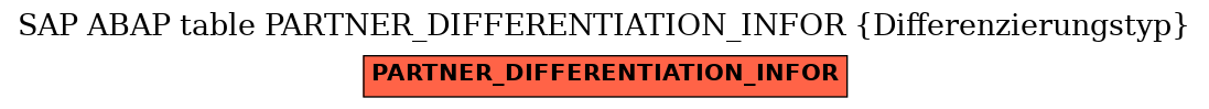 E-R Diagram for table PARTNER_DIFFERENTIATION_INFOR (Differenzierungstyp)