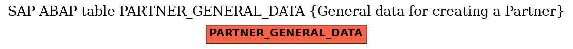 E-R Diagram for table PARTNER_GENERAL_DATA (General data for creating a Partner)