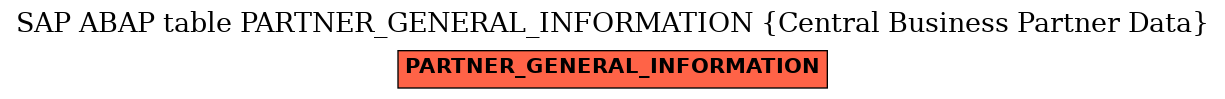 E-R Diagram for table PARTNER_GENERAL_INFORMATION (Central Business Partner Data)