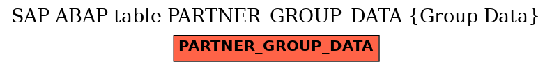 E-R Diagram for table PARTNER_GROUP_DATA (Group Data)