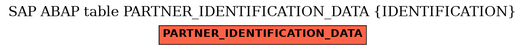 E-R Diagram for table PARTNER_IDENTIFICATION_DATA (IDENTIFICATION)