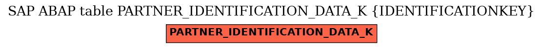 E-R Diagram for table PARTNER_IDENTIFICATION_DATA_K (IDENTIFICATIONKEY)