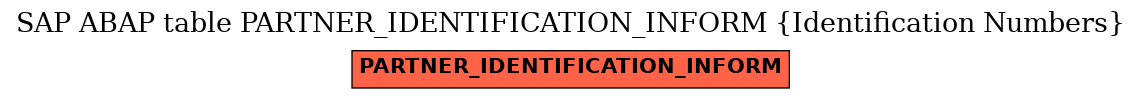 E-R Diagram for table PARTNER_IDENTIFICATION_INFORM (Identification Numbers)