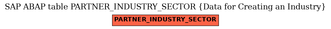 E-R Diagram for table PARTNER_INDUSTRY_SECTOR (Data for Creating an Industry)