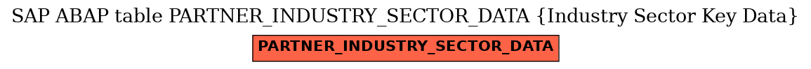 E-R Diagram for table PARTNER_INDUSTRY_SECTOR_DATA (Industry Sector Key Data)