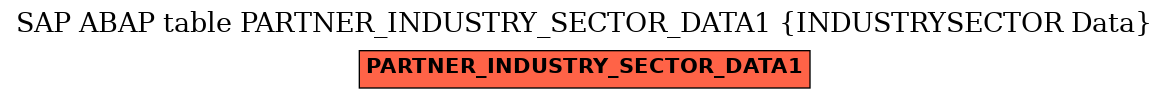 E-R Diagram for table PARTNER_INDUSTRY_SECTOR_DATA1 (INDUSTRYSECTOR Data)