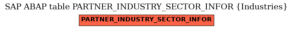 E-R Diagram for table PARTNER_INDUSTRY_SECTOR_INFOR (Industries)