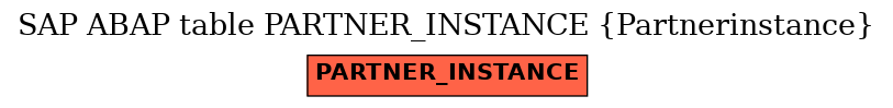 E-R Diagram for table PARTNER_INSTANCE (Partnerinstance)