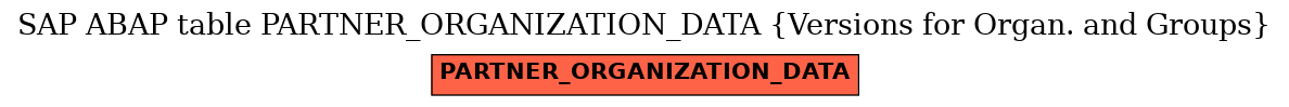 E-R Diagram for table PARTNER_ORGANIZATION_DATA (Versions for Organ. and Groups)