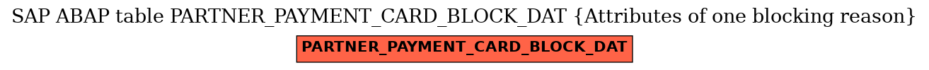 E-R Diagram for table PARTNER_PAYMENT_CARD_BLOCK_DAT (Attributes of one blocking reason)